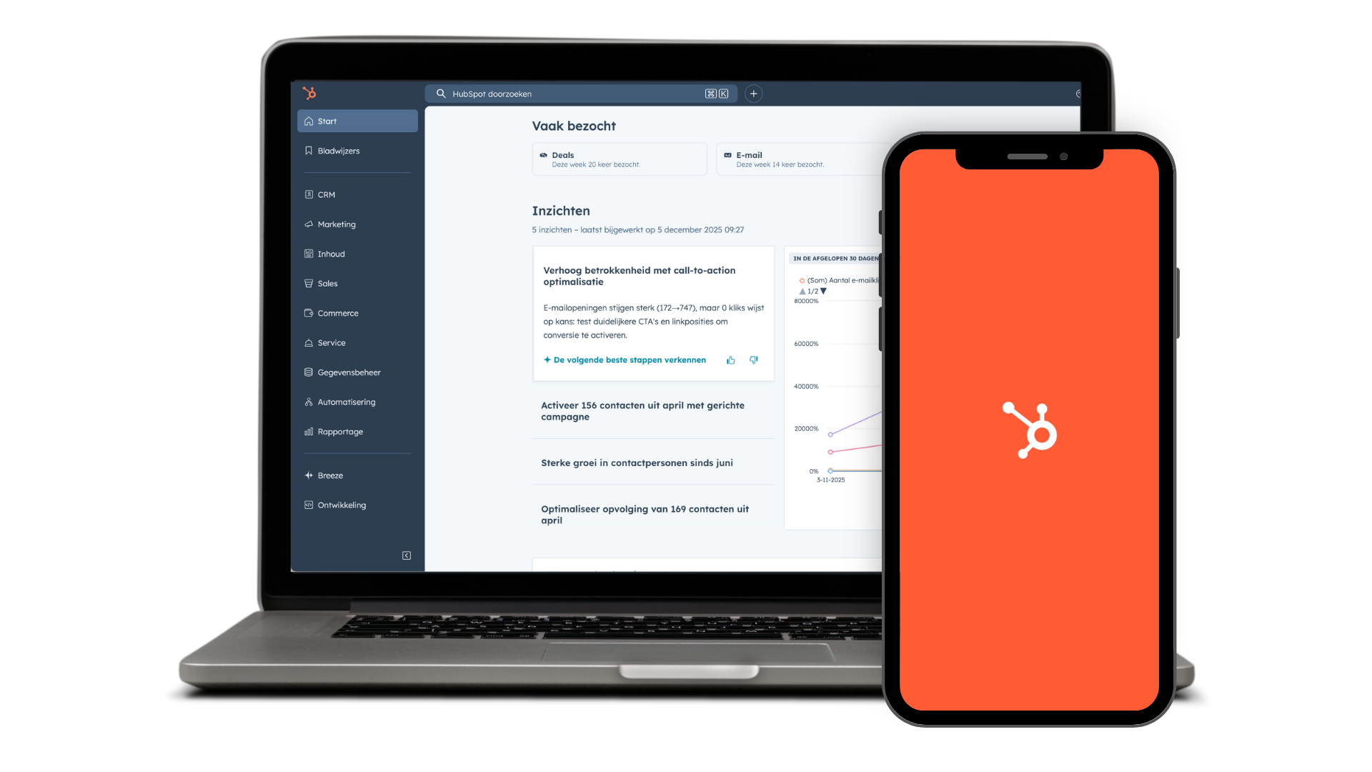 Hubspot integratie Bakermat