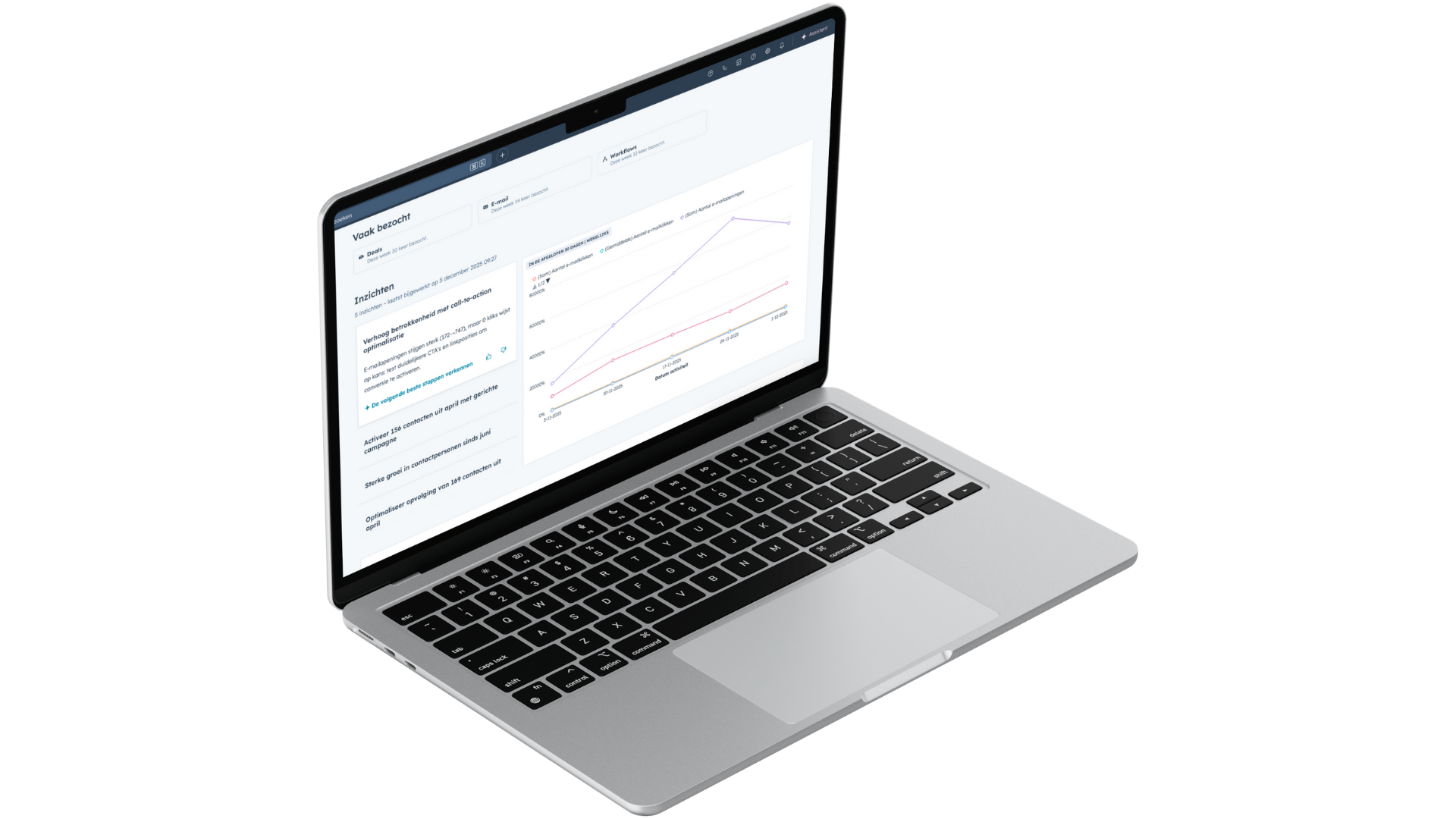 Hubspot CRM integratie Bakermat