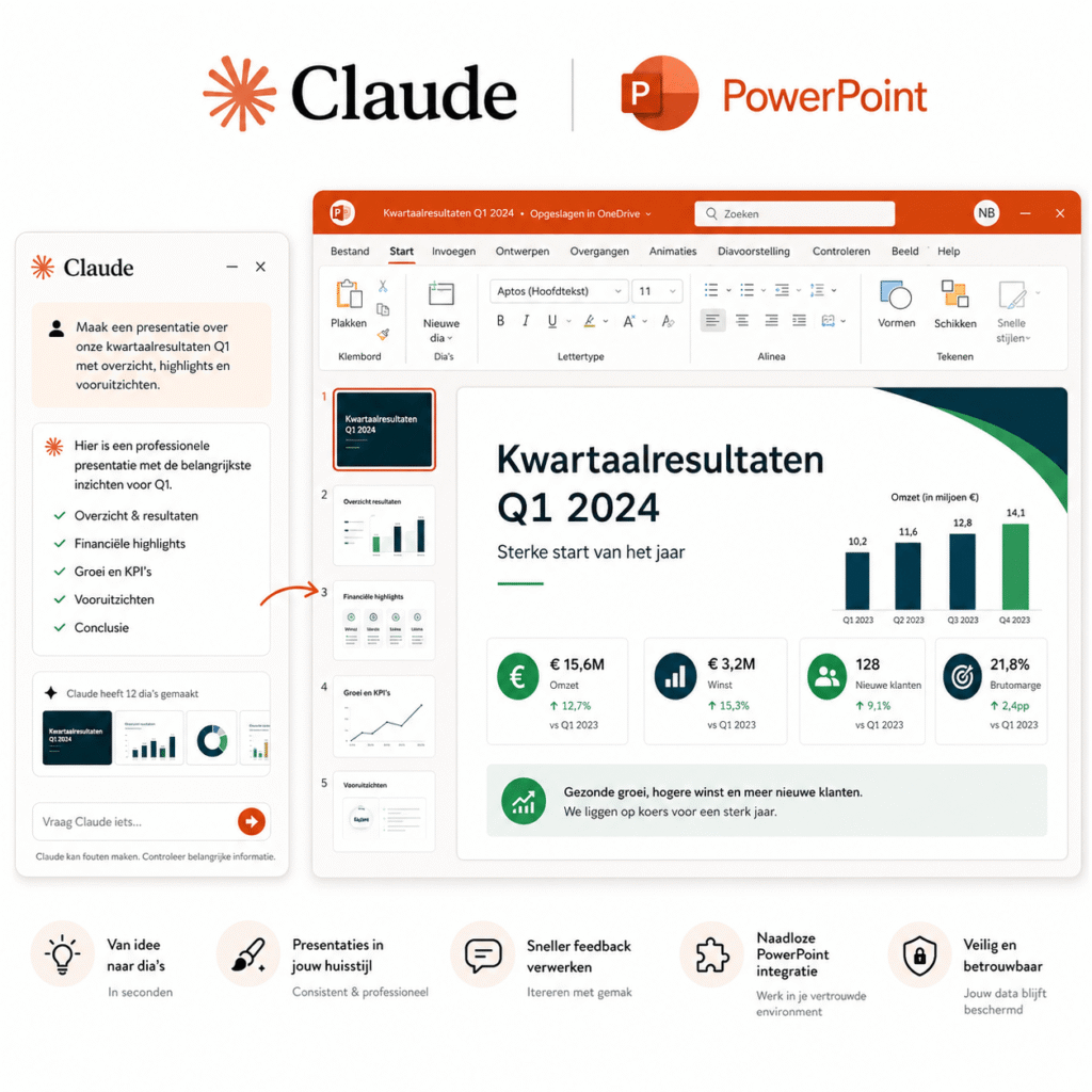 Gebruik Claude in Powerpoint