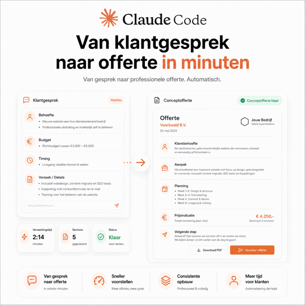 Offerte in minuten met Claude