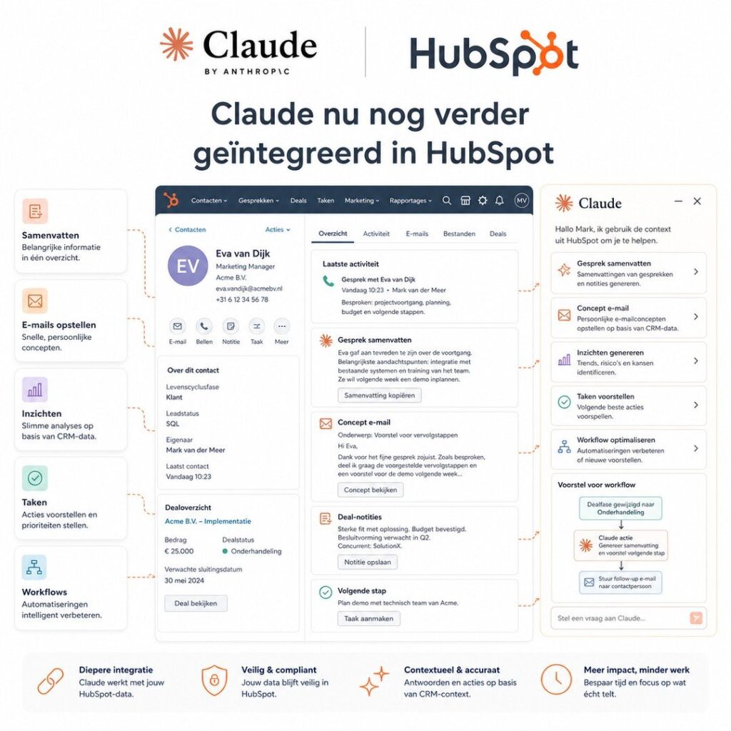 Ontdek hoe de integratie van Claude in HubSpot jouw werk kan verbeteren. Lees meer in onze PDF.