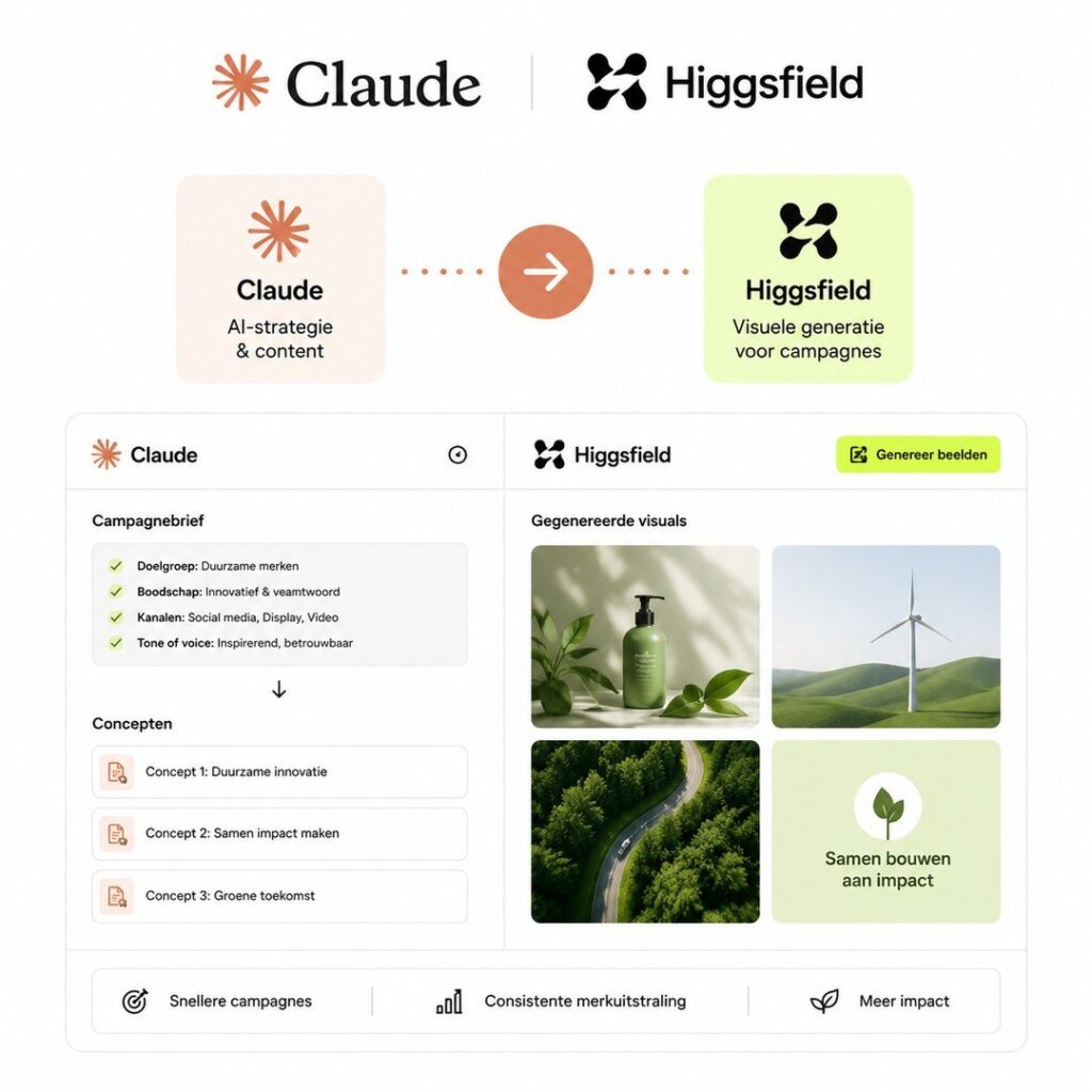 Ontdek hoe je Claude kunt gebruiken in jouw marketingcampagnes met Higgsfield en optimaliseer je strategieën. Leer meer in de PDF.