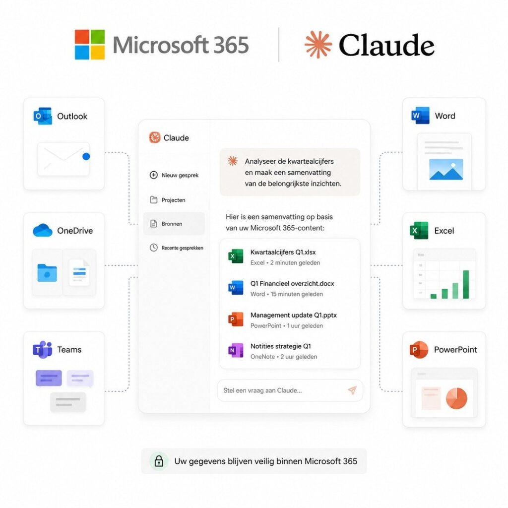 Ontdek hoe je Claude kunt gebruiken binnen Microsoft 365 voor meer productiviteit en efficiëntie in je werkprocessen.