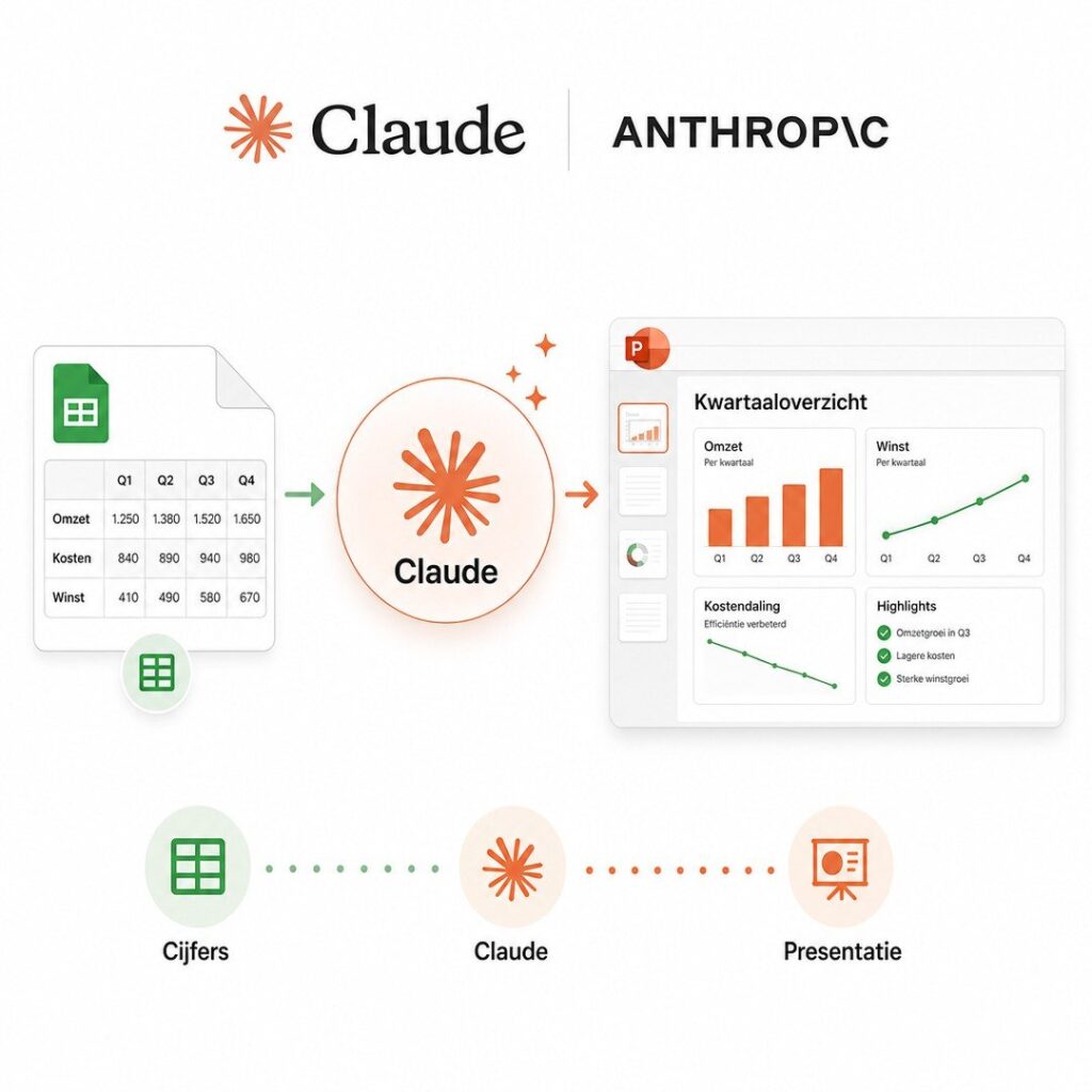 Ontdek hoe je AI kunt inzetten om kwartaalpresentaties efficiënt te maken met Claude. Leer meer in onze PDF.